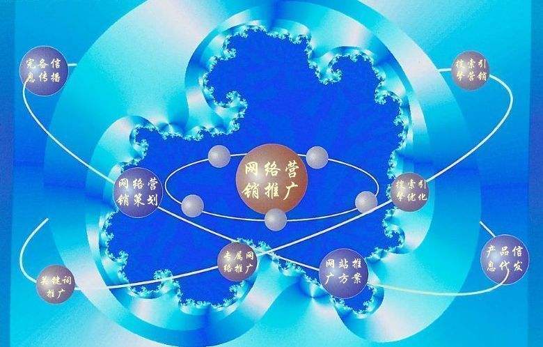 萨尔图新媒体运营企业需要掌握的网络推广技巧有哪些