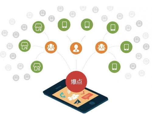 萨尔图为什么越来越多的企业通过软文营销来引流